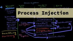 Malware Theory - Process Injection